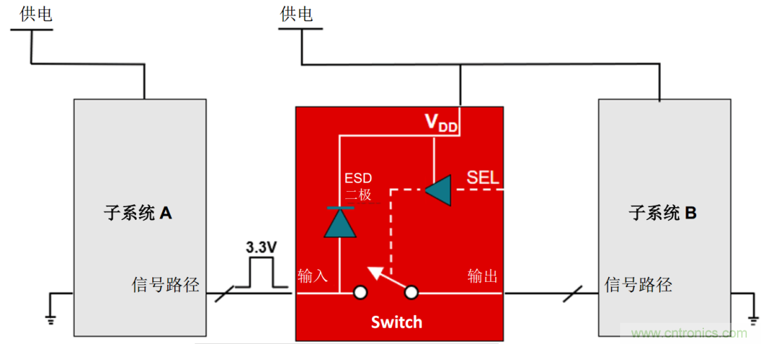 工程師溫度傳感指南 | 了解設計挑戰,掌握解決方案!
