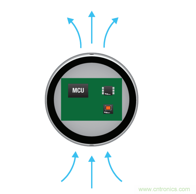 工程師溫度傳感指南 | 了解設計挑戰,掌握解決方案!