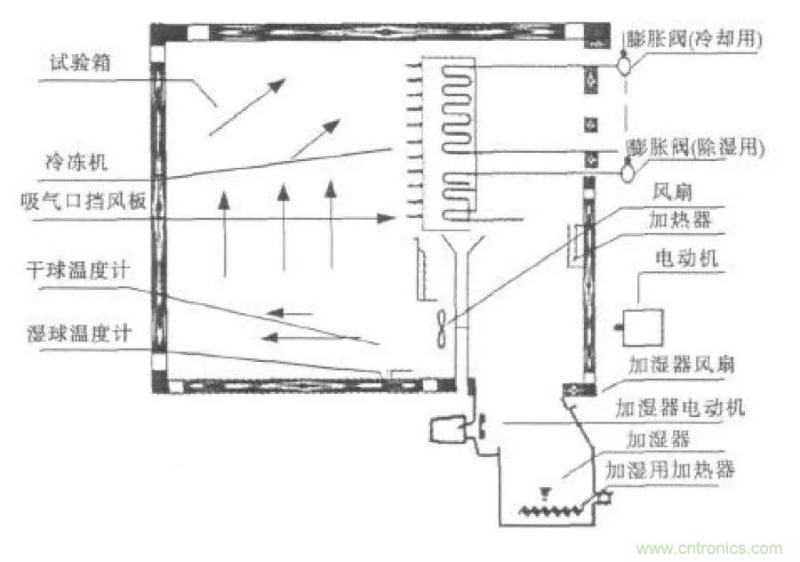 從現(xiàn)象到原理，一次搞懂電子元器件濕熱試驗(yàn)