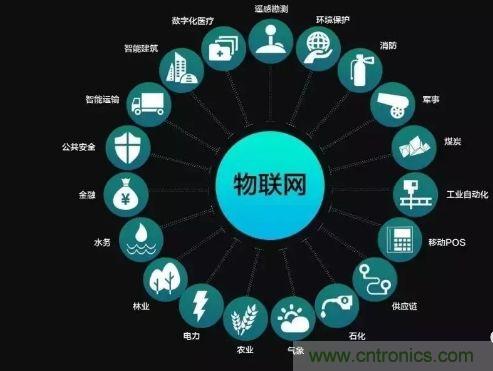 關(guān)于對(duì)物聯(lián)網(wǎng)理解的十大誤區(qū)，你踩雷了嗎？