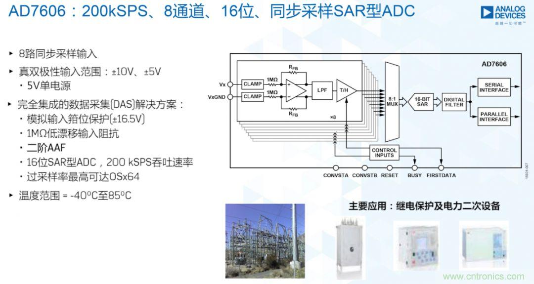 從AD7606到AD7606B，為你揭秘這款電力應用ADC的&ldquo;進階&rdquo;之路