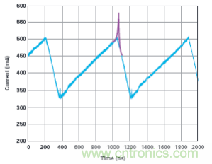 詳解開關電源中的電感電流測量 詳解開關電源中的電感電流測量