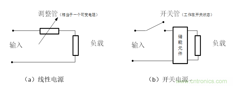 DIY一個數控開關電源，你需要掌握這些知識