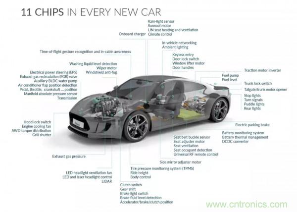 汽車傳感器芯片巨頭Melexis，對(duì)汽車綠色使命的探索