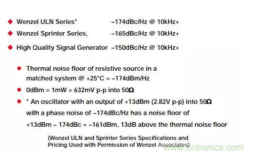如何將振蕩器相位噪聲轉換為時間抖動？這個方法很簡單！