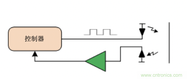 面臨掃地機器人設計挑戰?這六種情況可以用小型放大器搞定!