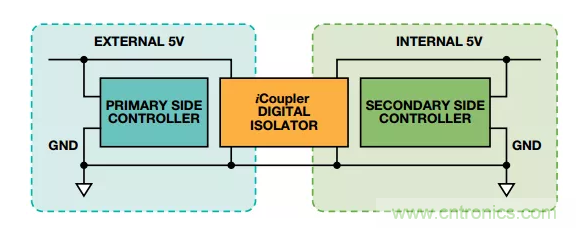 當數字隔離器披上電平轉換器的“小馬甲”~ 當數字隔離器披上電平轉換器的“小馬甲”~