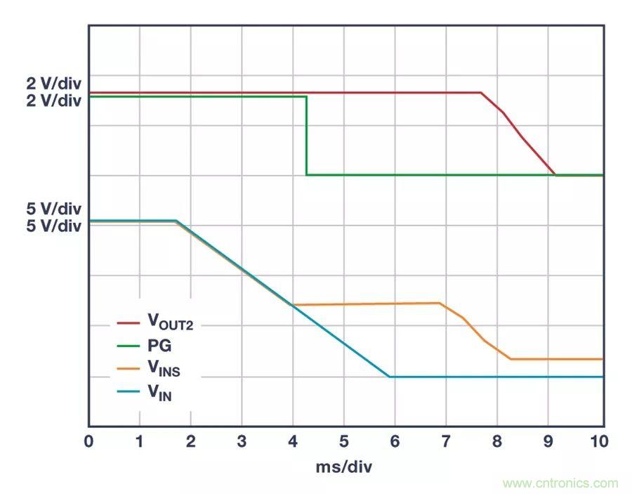 時刻為關鍵電路供電，這款穩壓器你了解了沒？