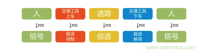 5G調制怎么實現的？原來通信搞到最后，都是數學!