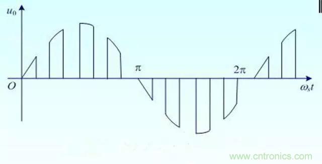 變頻器的輸出頻率調(diào)高，那么輸出電壓將如何提高？