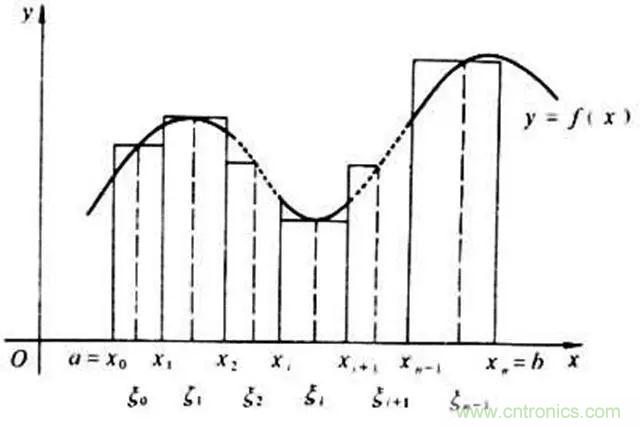 變頻器的輸出頻率調(diào)高，那么輸出電壓將如何提高？