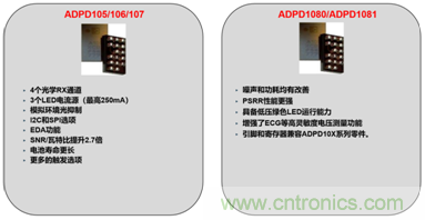 從光學(xué)模塊到系統(tǒng)構(gòu)建來(lái)解決，如何實(shí)現(xiàn)光學(xué)體征信號(hào)監(jiān)測(cè)？