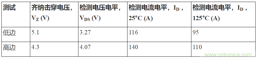 如何用隔離式柵極驅動器和LT3999 DC/DC轉換器驅動1200 V SiC電源模塊？