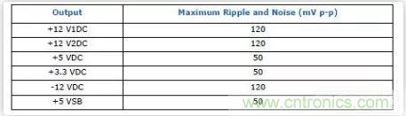 &ldquo;又用錯示波器了？&rdquo;一文教你電源相關的測試