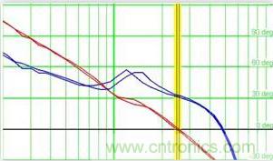 &ldquo;又用錯示波器了？&rdquo;一文教你電源相關的測試