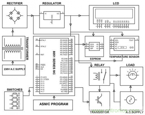 電路設計并非易事，工程師們如何實現&ldquo;完美&rdquo;電路？