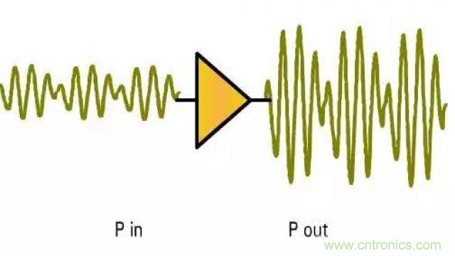 射頻放大器有哪些主要類型? 射頻放大器有哪些主要類型?