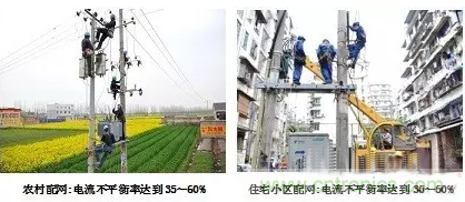 案例分析:如何解決三相負載不平衡? 案例分析:如何解決三相負載不平衡?