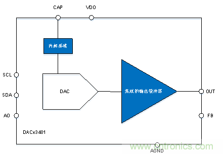 如何讓微型數(shù)據(jù)轉(zhuǎn)換器通過更小尺寸創(chuàng)造更多價值? 如何讓微型數(shù)據(jù)轉(zhuǎn)換器通過更小尺寸創(chuàng)造更多價值?