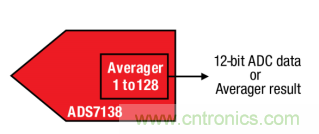 如何讓微型數(shù)據(jù)轉(zhuǎn)換器通過更小尺寸創(chuàng)造更多價值? 如何讓微型數(shù)據(jù)轉(zhuǎn)換器通過更小尺寸創(chuàng)造更多價值?