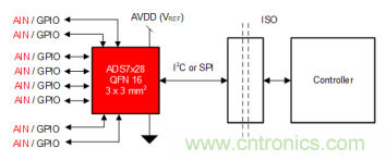 如何讓微型數(shù)據(jù)轉(zhuǎn)換器通過更小尺寸創(chuàng)造更多價值? 如何讓微型數(shù)據(jù)轉(zhuǎn)換器通過更小尺寸創(chuàng)造更多價值?