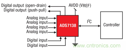 如何讓微型數(shù)據(jù)轉(zhuǎn)換器通過更小尺寸創(chuàng)造更多價值? 如何讓微型數(shù)據(jù)轉(zhuǎn)換器通過更小尺寸創(chuàng)造更多價值?