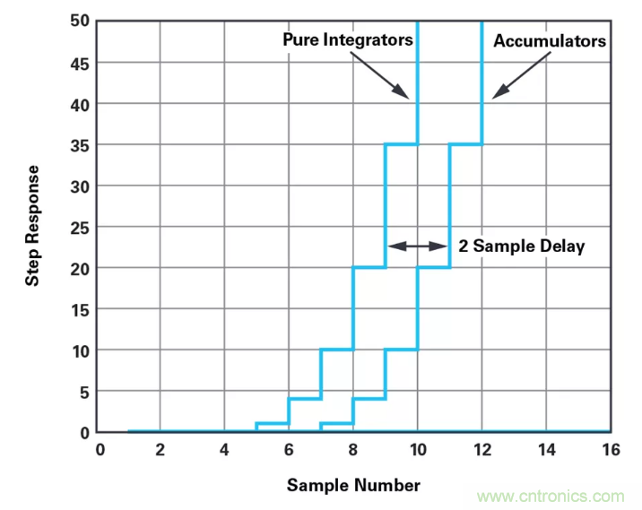 針對同步優化的新型sinc濾波器結構，你了解了嗎？