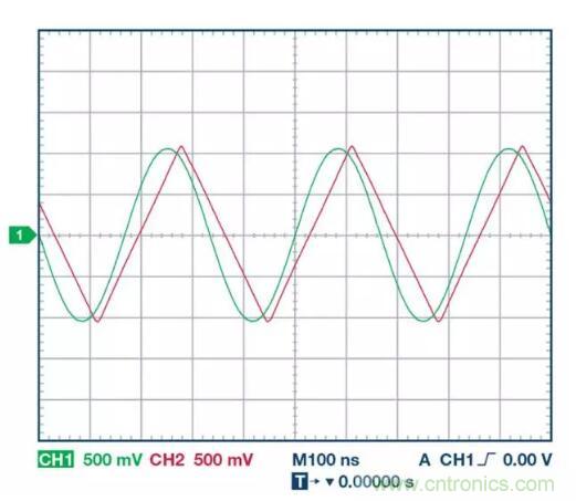 小信號還是大信號？這是一個值得深入討論的問題