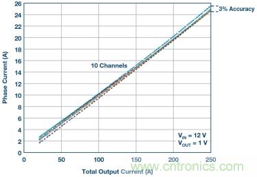 詳解低邊驅動在汽車前照燈隨動轉向系統中的應用 詳解低邊驅動在汽車前照燈隨動轉向系統中的應用