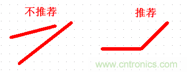 不得不看，PCB設計中那些常見的出線規范要求