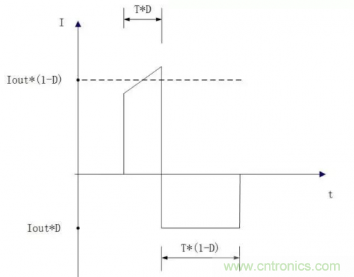 在熱插拔板載電源設計規(guī)范中，原來還要考慮電源、電容電感等因素