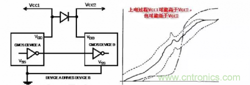 在熱插拔板載電源設計規(guī)范中，原來還要考慮電源、電容電感等因素