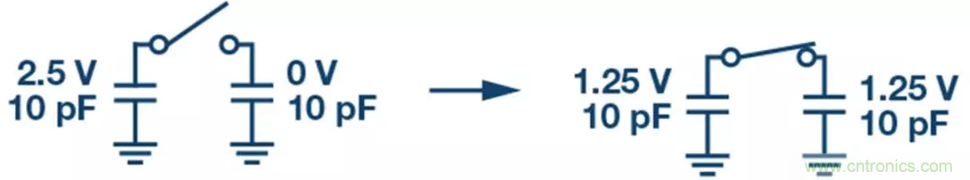 如何設計無緩沖ADC？這是屬于工程師的藝術~