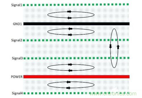 基于PCB的EMC設計方式