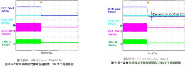 大功率全集成同步Boost升壓變換器，可優(yōu)化便攜式設(shè)備和電池供電應(yīng)用