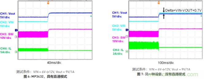 大功率全集成同步Boost升壓變換器，可優(yōu)化便攜式設(shè)備和電池供電應(yīng)用