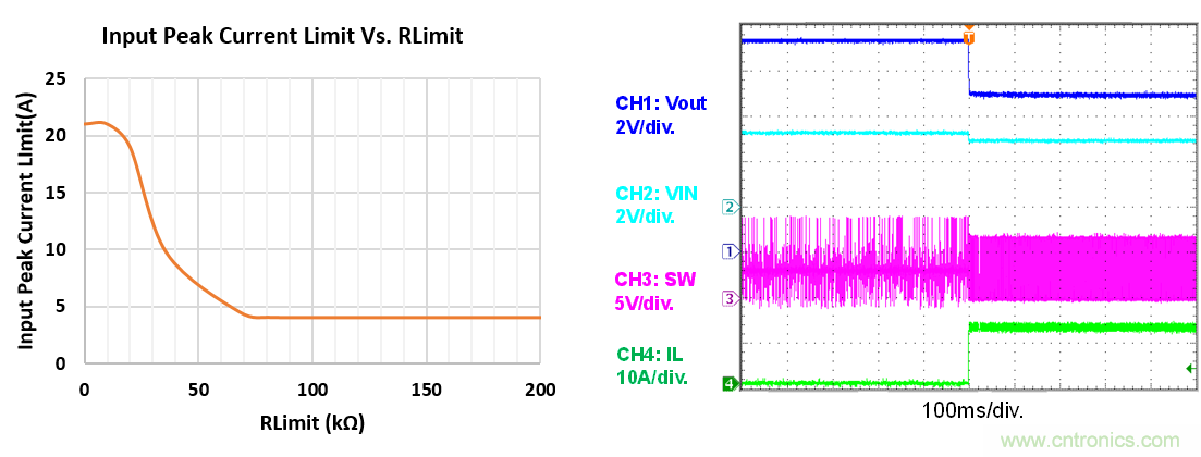 大功率全集成同步Boost升壓變換器，可優(yōu)化便攜式設(shè)備和電池供電應(yīng)用