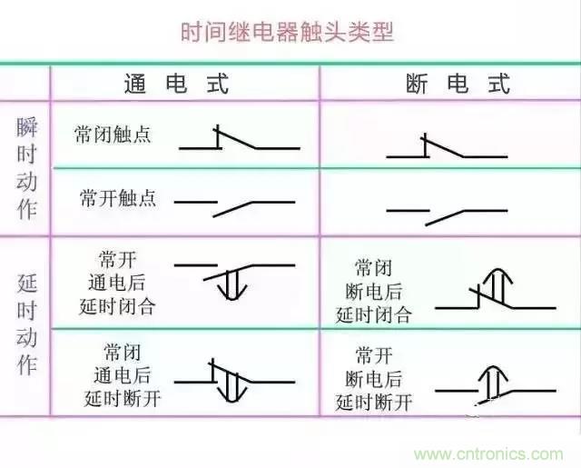 二次回路圖都懂了嗎？3分鐘幫你搞清楚！