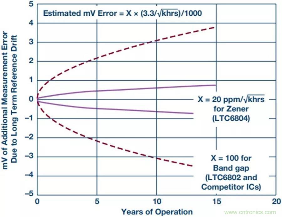如何做到鋰離子電池性能MAX？