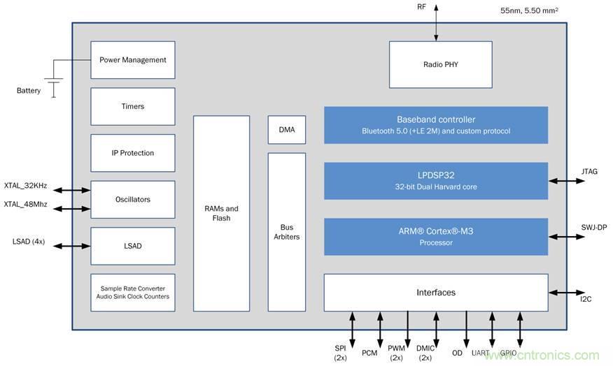 如何創(chuàng)建一個(gè)集成且不顯眼的糖尿病管理系統(tǒng)？