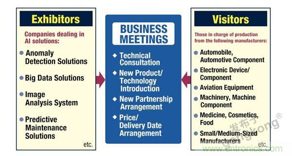 走進東京 | AI落地，制造&ldquo;新模式&rdquo;顯現(xiàn)