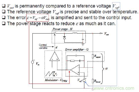 開關電源控制環路設計，新手必看！
