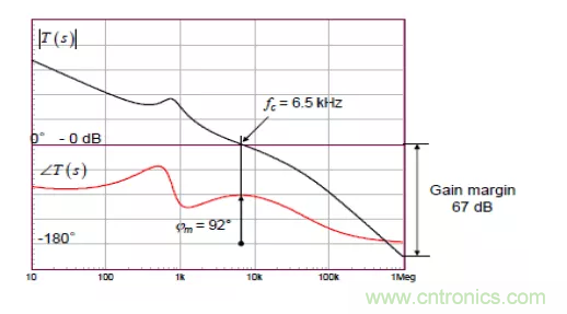 開關電源控制環路設計，新手必看！
