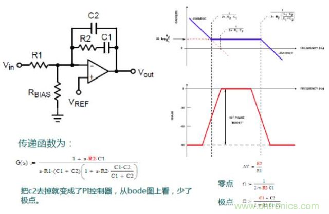 開關電源控制環路設計，新手必看！