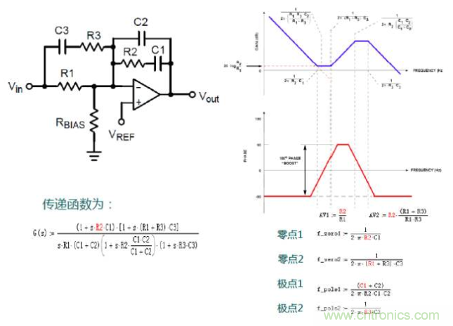 開關電源控制環路設計，新手必看！