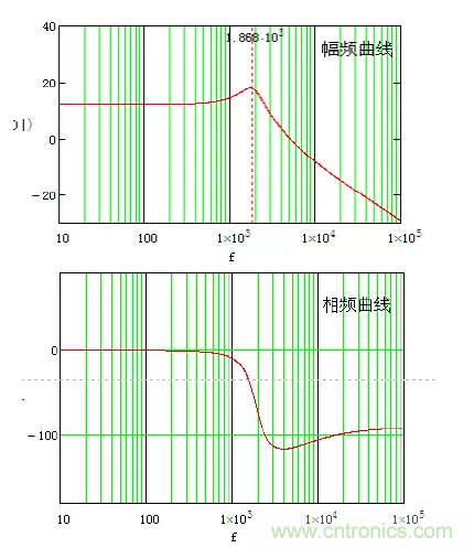 開關電源控制環路設計，新手必看！