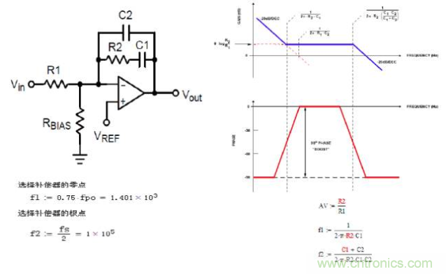 開關電源控制環路設計，新手必看！