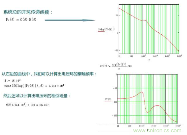 開關電源控制環路設計，新手必看！