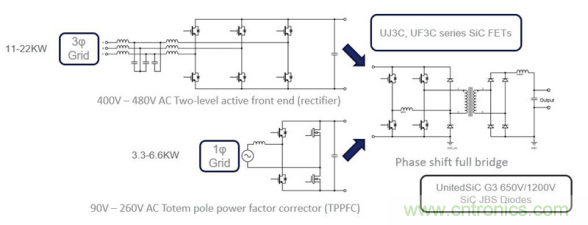 SiC 在電動(dòng)車(chē)功率轉(zhuǎn)換中的應(yīng)用