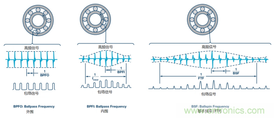 工業(yè)設(shè)備振動(dòng)傳感器，為什么總選不準(zhǔn)？看了本文才知道~